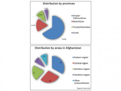 over 100 000 afghans return voluntarily this year over 100 000 afghans return voluntarily this year