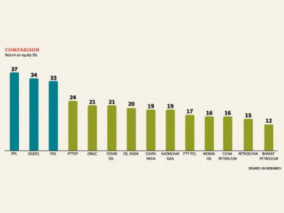 local exploration and production companies to outperform regional peers
