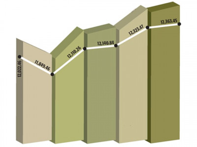 climb continues despite political uncertainty climb continues despite political uncertainty