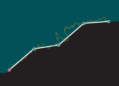 weekly review kse 100 slips 2 amid lacklustre activity weekly review kse 100 slips 2 amid lacklustre activity