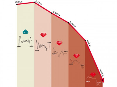 weekly review kse 100 flirts with 12 000 point barrier weekly review kse 100 flirts with 12 000 point barrier