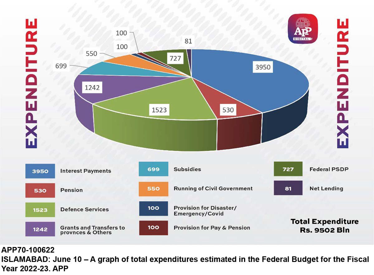 Has The 2024 Federal Budget Passed In 2024 Carlin Roselin