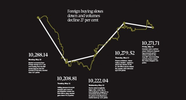 kse 100 index closes flat due to lack of activity kse 100 index closes flat due to lack of activity