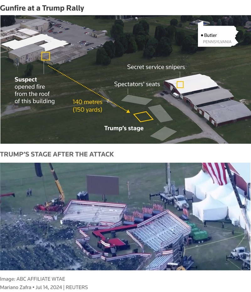 Annotated image of the spatial relationship between the stage where Trump was speaking and the suspected gunman on a roof 140 meters away. PHOTO: REUTERS