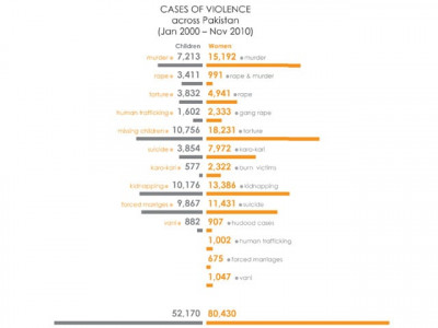 human rights day torture number one crime against women children