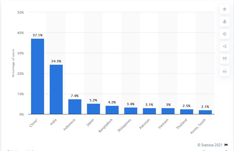 PHOTO: Statista