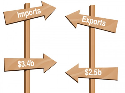 exports reach new peak