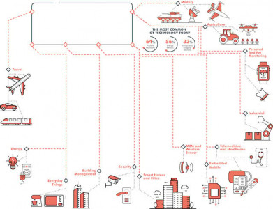 an iot of thought an iot of thought