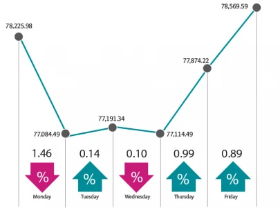 earnings global markets help psx recover earnings global markets help psx recover