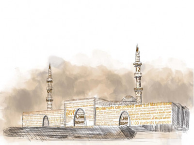 revisiting lal masjid fresh paint same old spirit revisiting lal masjid fresh paint same old spirit