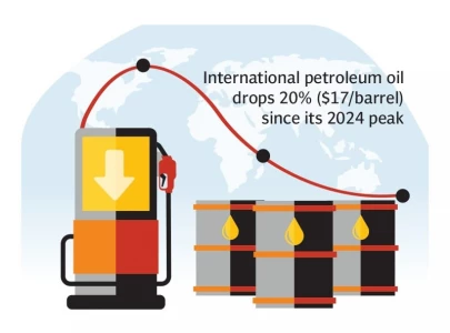 low oil prices to help cut imports low oil prices to help cut imports