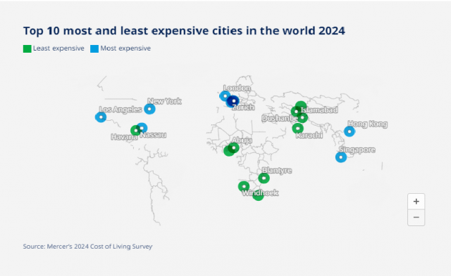 karachi and islamabad among top five affordable cities globally karachi and islamabad among top five affordable cities globally