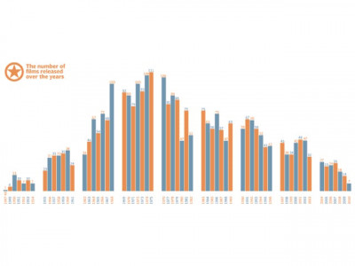 lollywood a brief history lollywood a brief history