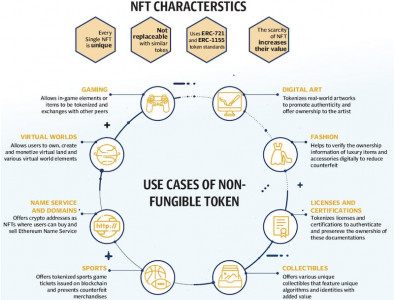 nfts and blockchain a revolution or a bubble