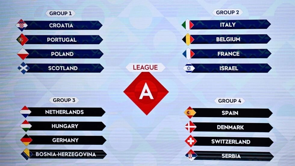 the draw for groups in league a in the 2024 25 uefa nations league photo afp