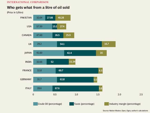 no free lunch oil price hikes sifting fact from fiction