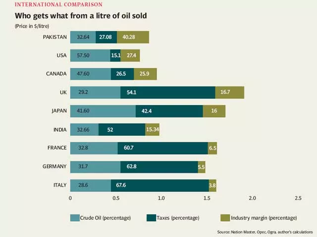 no free lunch oil price hikes sifting fact from fiction no free lunch oil price hikes sifting fact from fiction