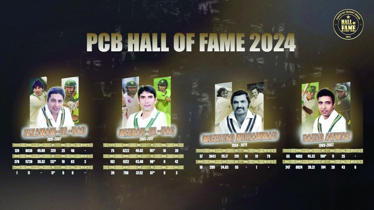 since its inception in april 2021 the hall of fame has recognised 14 legendary cricketers photo pcb