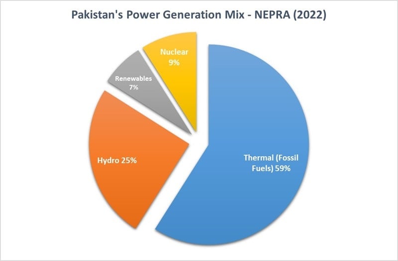 PHOTO: NEPRA