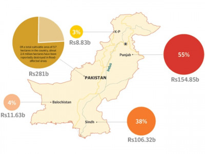 agriculture sector losses