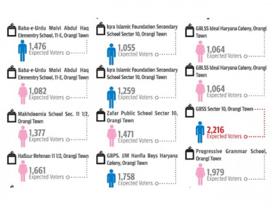 preparing for polls preparing for polls