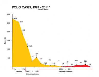 expert recommendations why haven t we managed to eradicate polio from pakistan expert recommendations why haven t we managed to eradicate polio from pakistan