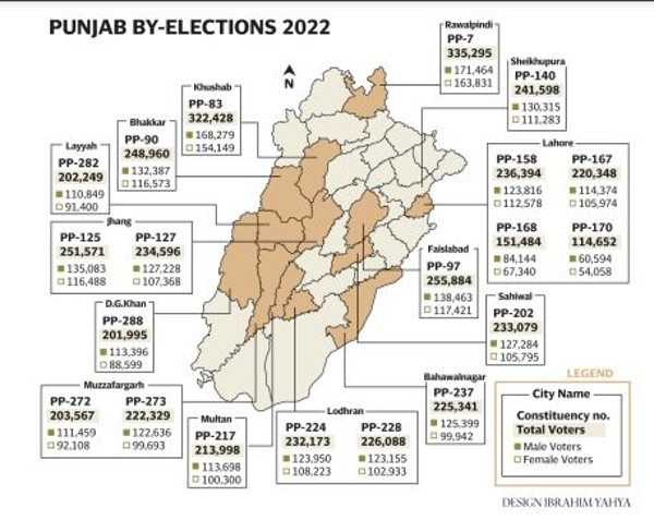 Battle royale in Punjab: Vote on political heartland's fate today - Vimarsana News