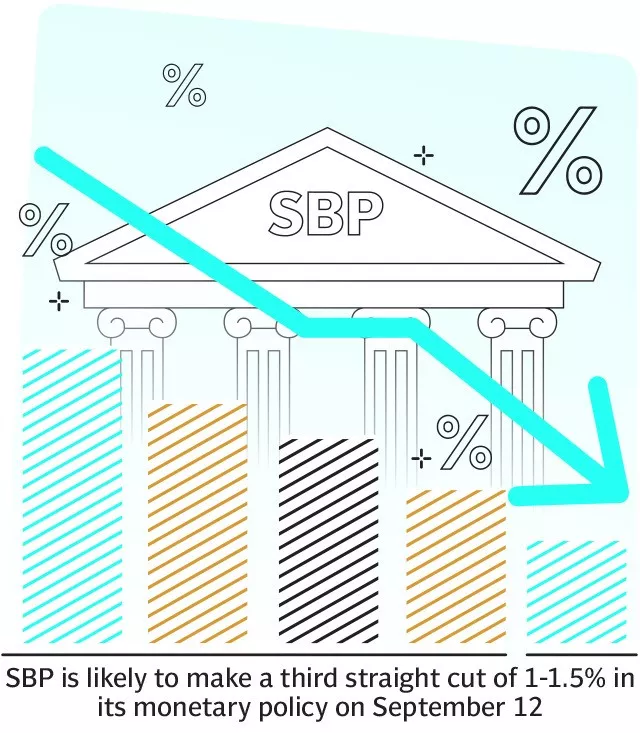 sbp likely to cut policy rate again sbp likely to cut policy rate again