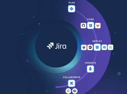 four ways to unlock full potential of jira