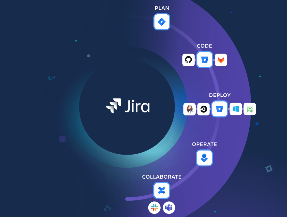 Four ways to unlock full potential of Jira | The Express Tribune