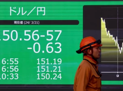 asian markets lack direction as disappointing us tech earnings impact stocks yen strengthens asian markets lack direction as disappointing us tech earnings impact stocks yen strengthens