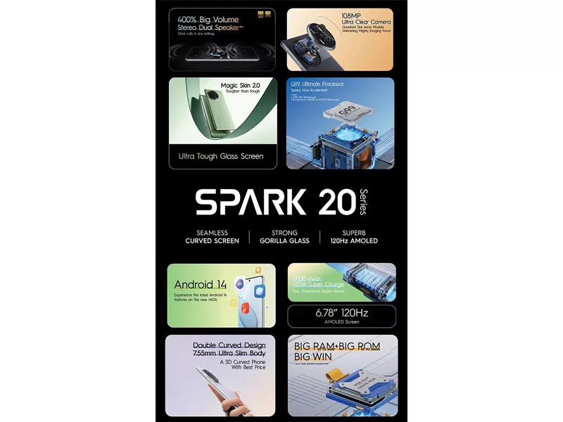 tecno has truly exceeded expectations with the latest additions to its spark series spark 20 pro and pro photo express tecno has truly exceeded expectations with the latest additions to its spark series spark 20 pro and pro photo express