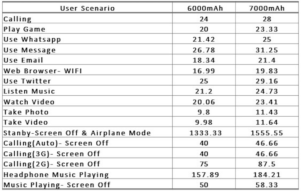 tecno pova 2 battery mah