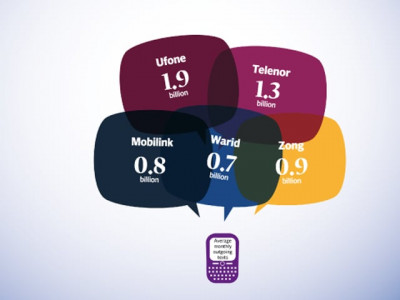 text messages prime source of revenue for cellular operators text messages prime source of revenue for cellular operators