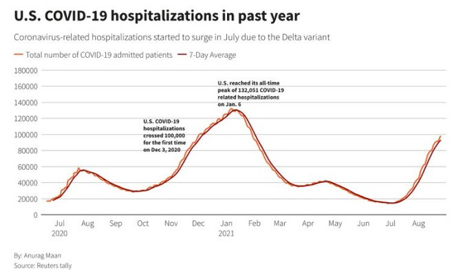 Courtesy: Reuters Graphics