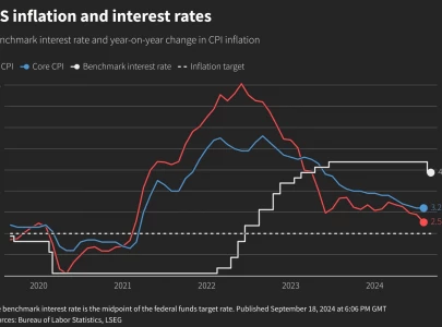 aggressive rate cut aims to balance inflation and employment says powell aggressive rate cut aims to balance inflation and employment says powell