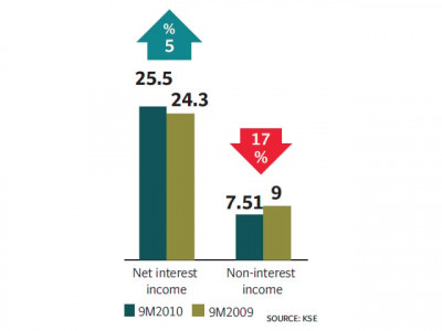 company earnings most sectors on the up