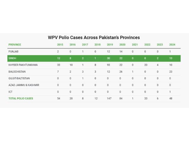 Photo: Pakistan Polio Eradication