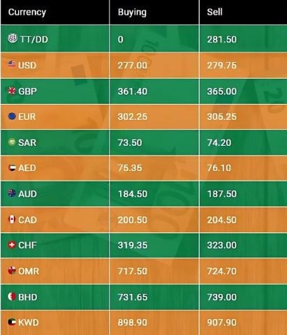 NBP: Exchange Company Limited