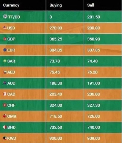 Photo: NBP Exchange Company Limited