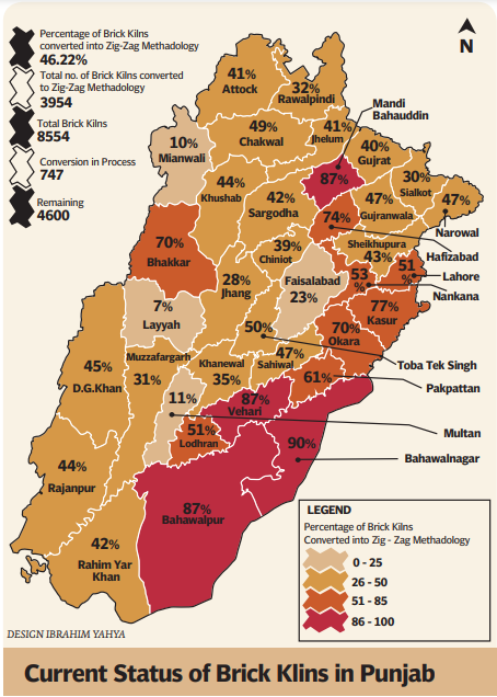 current status of brick klins in punjab design ibrahim yahya