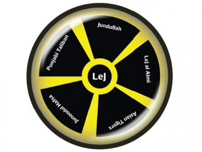 the fission of lashkar e jhangvi the fission of lashkar e jhangvi