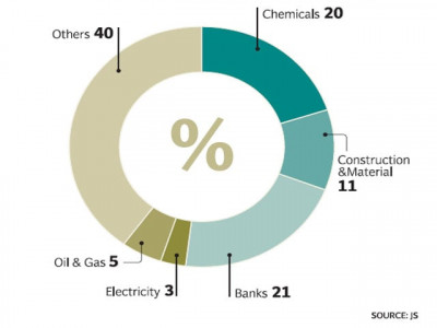 weekly review kse 100 closes flat as volumes drop to 36 week low weekly review kse 100 closes flat as volumes drop to 36 week low