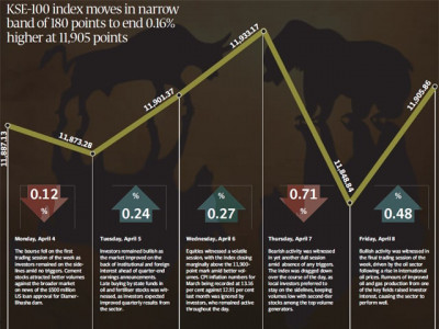 weekly review mixed week for market amid lack of triggers