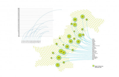 when disaster strikes technology makes a difference