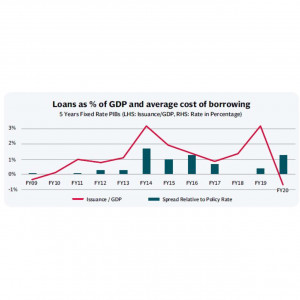 pti s debt management improves in second year