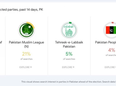 google launches election search trends page in pakistan