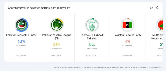 google launches election search trends page in pakistan google launches election search trends page in pakistan