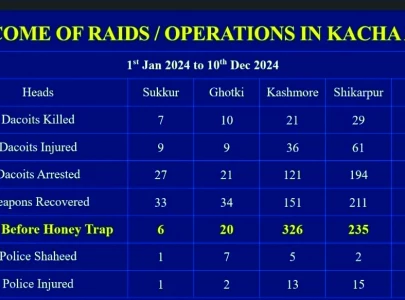 cs reviews kacha situation