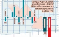 external account deficit widens external account deficit widens